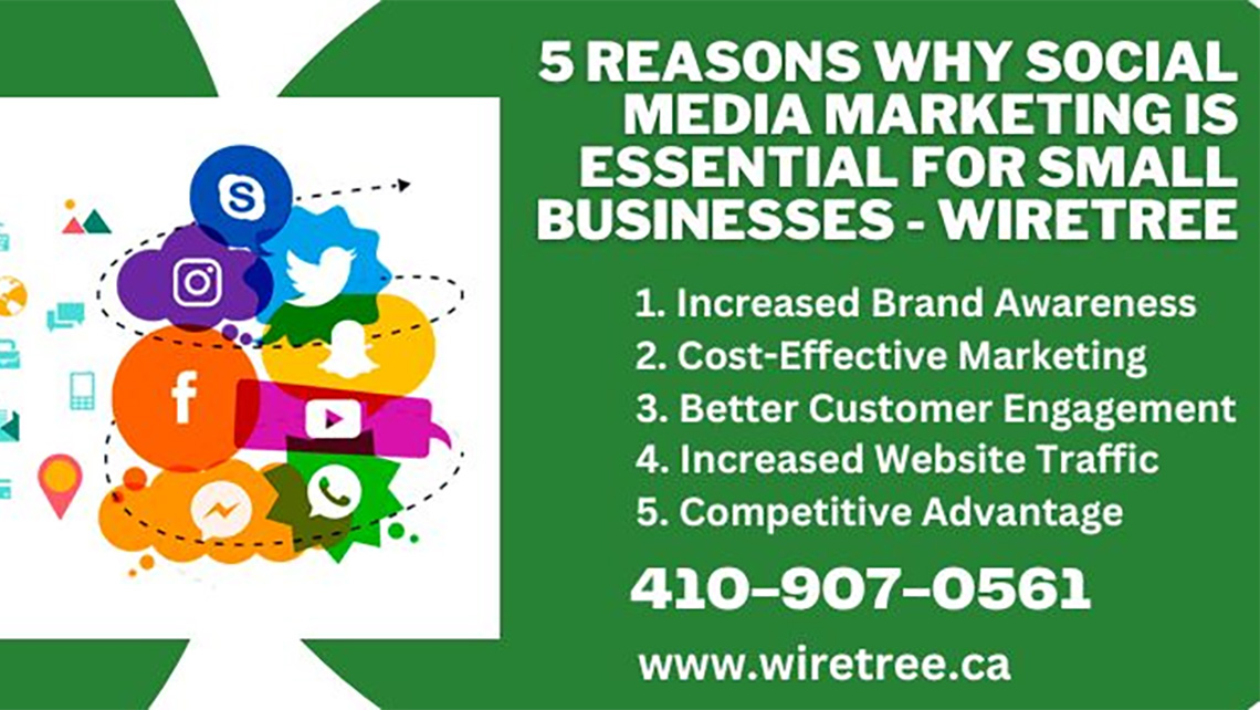5 Reasons Why Social Media Marketing is Essential for Small Businesses