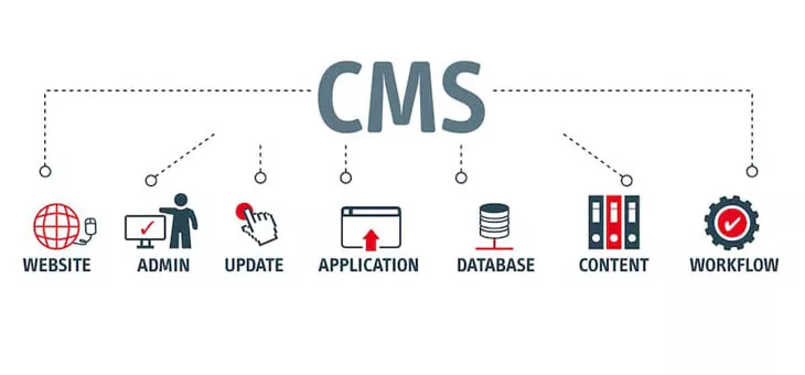 Why Use WordPress – How WordPress Scores Above its Peers